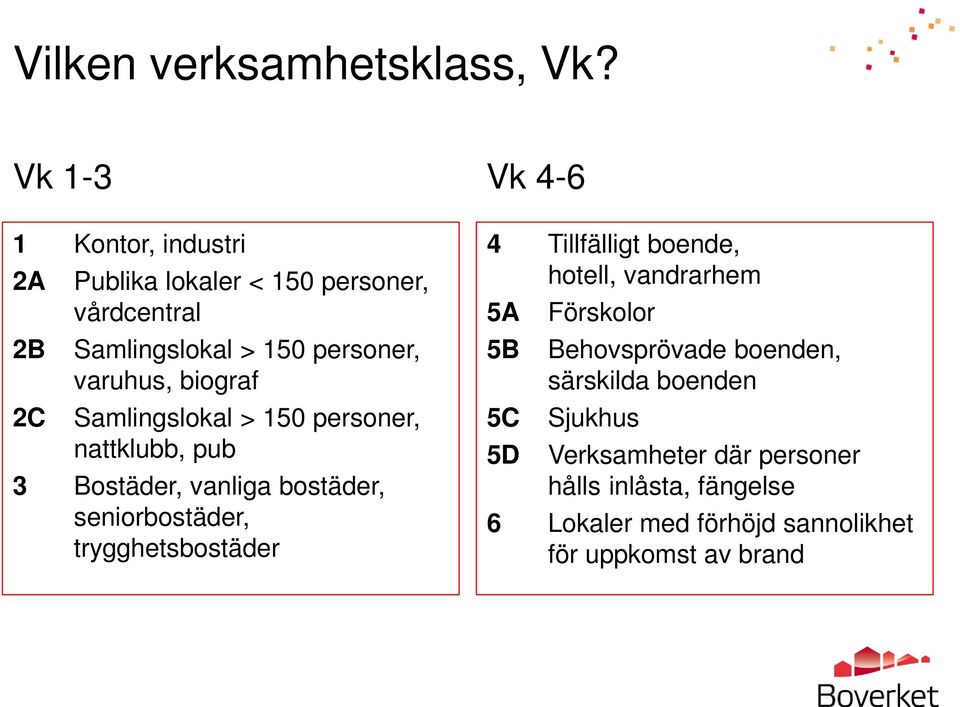 biograf Samlingslokal > 150 personer, nattklubb, pub 3 Bostäder, vanliga bostäder, seniorbostäder, trygghetsbostäder Vk