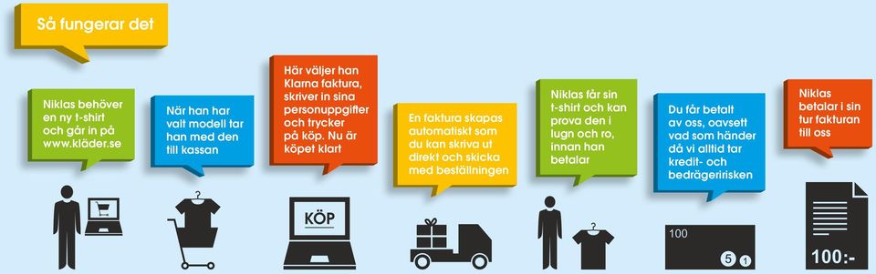 Klarna. Vi älskar det vi gör. - PDF Gratis nedladdning