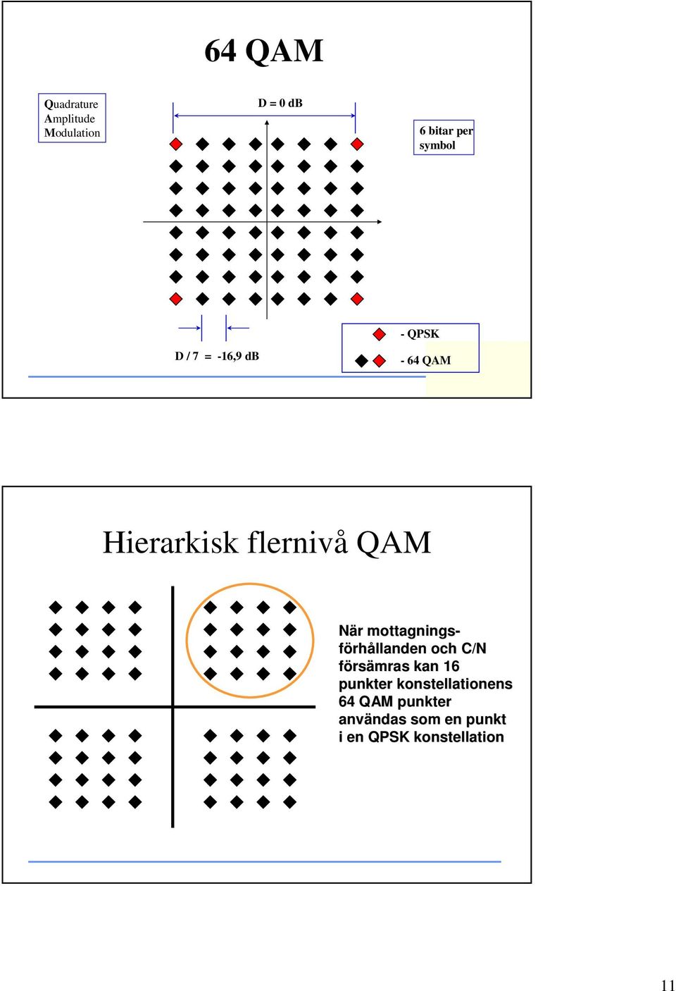 mottagningsförhållanden och C/N försämras kan 16 punkter