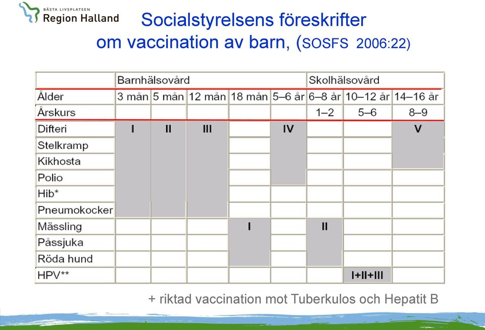 (SOSFS 2006:22) + riktad