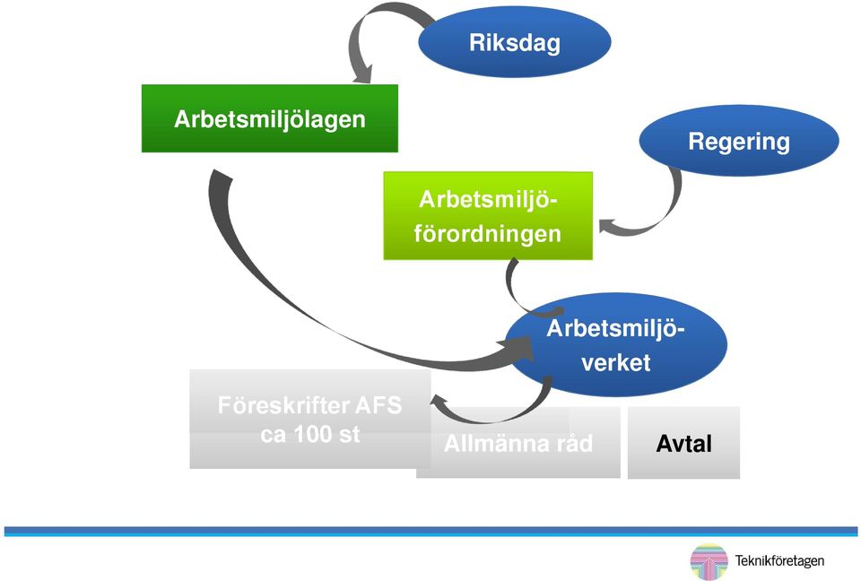 100 st Allmänna råd