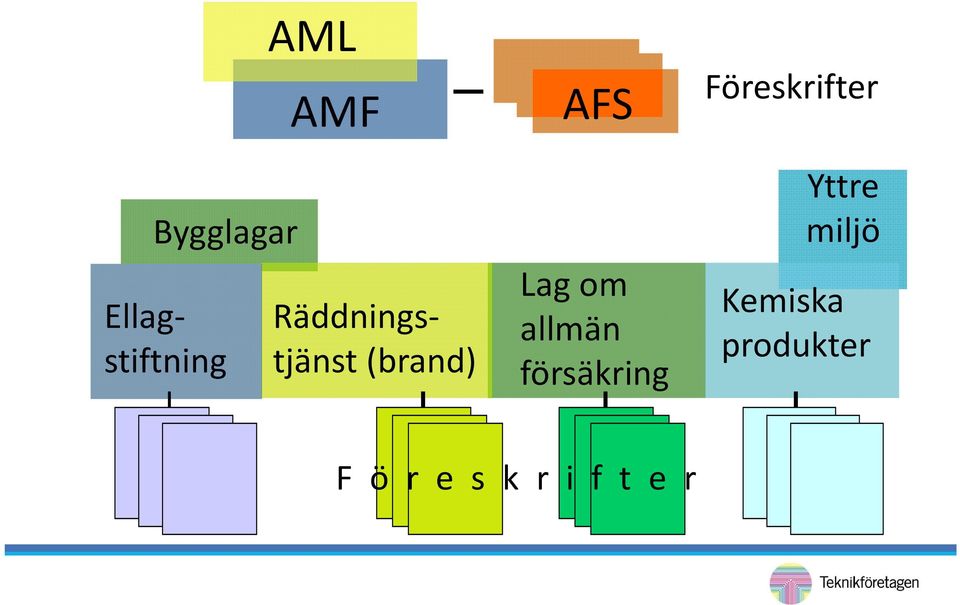 allmän försäkring Föreskrifter Yttre