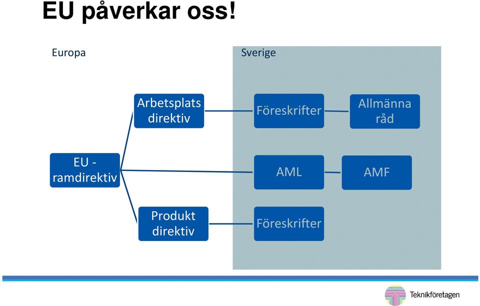 direktiv Föreskrifter Allmänna