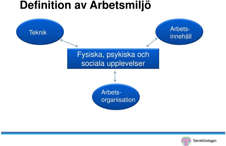 och sociala upplevelser