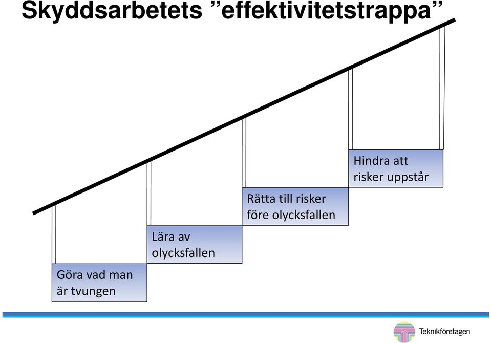 olycksfallen Rätta till risker före