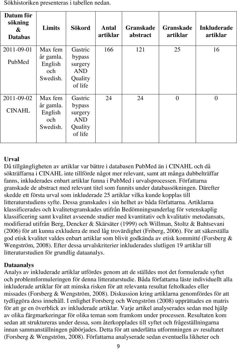 Gastric bypass surgery AND Quality of life 24 24 0 0 Urval Då tillgängligheten av artiklar var bättre i databasen PubMed än i CINAHL och då sökträffarna i CINAHL inte tillförde något mer relevant,