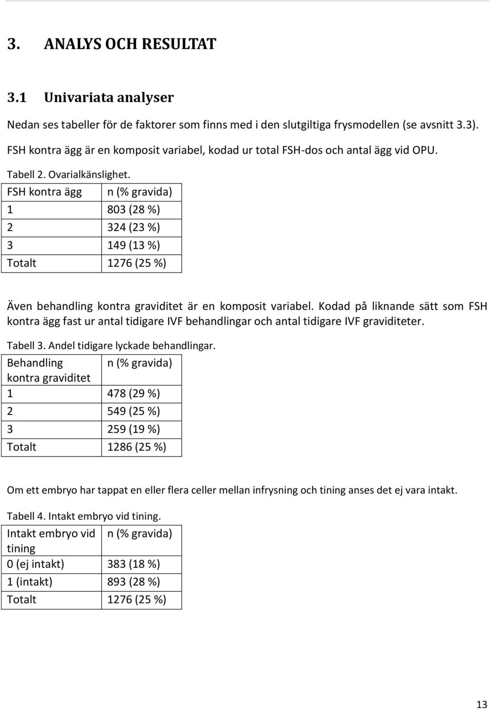 FSH kontra ägg n (% gravida) 1 803 (28 %) 2 324 (23 %) 3 149 (13 %) Totalt 1276 (25 %) Även behandling kontra graviditet är en komposit variabel.
