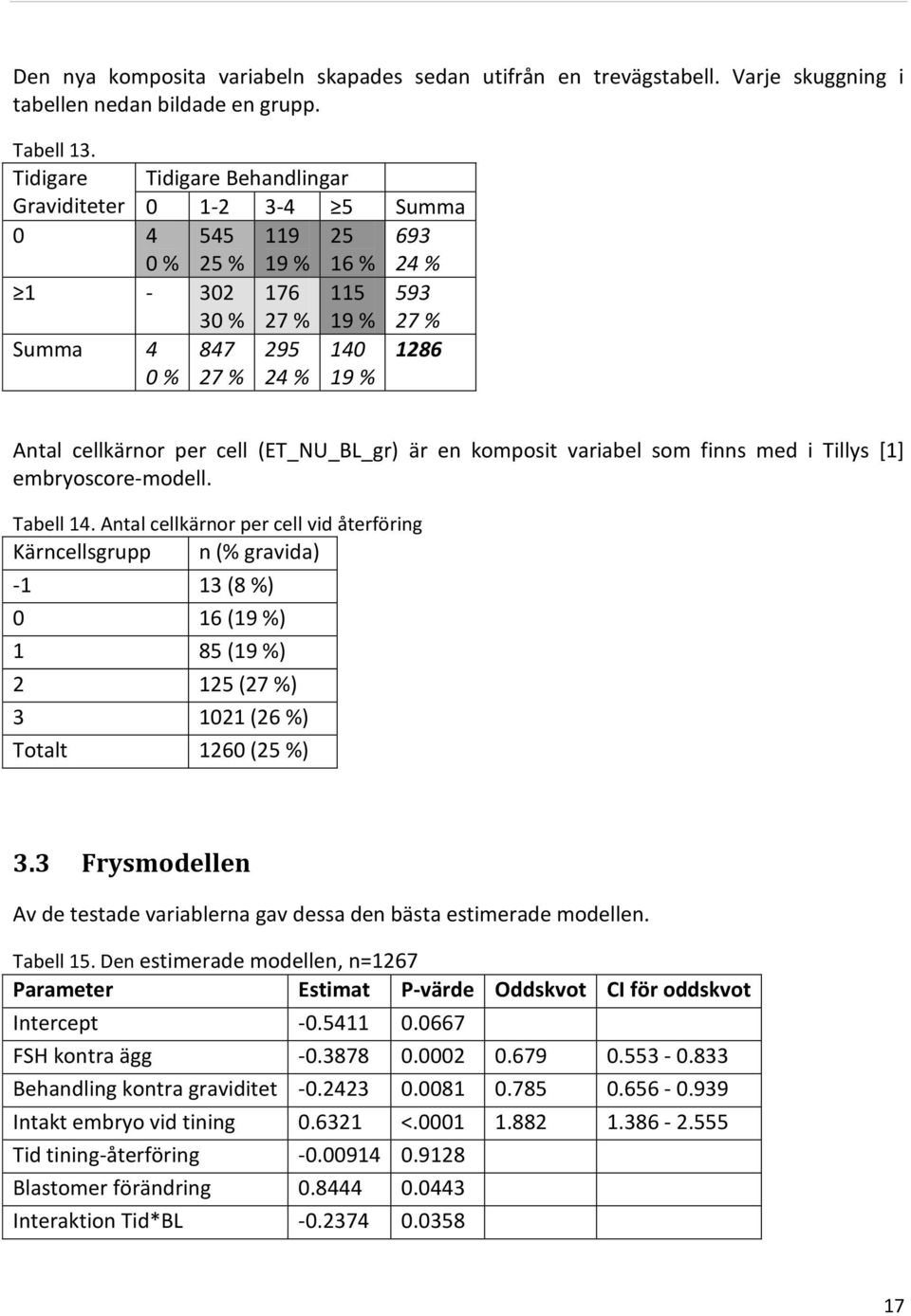 cellkärnor per cell (ET_NU_BL_gr) är en komposit variabel som finns med i Tillys [1] embryoscore-modell. Tabell 14.