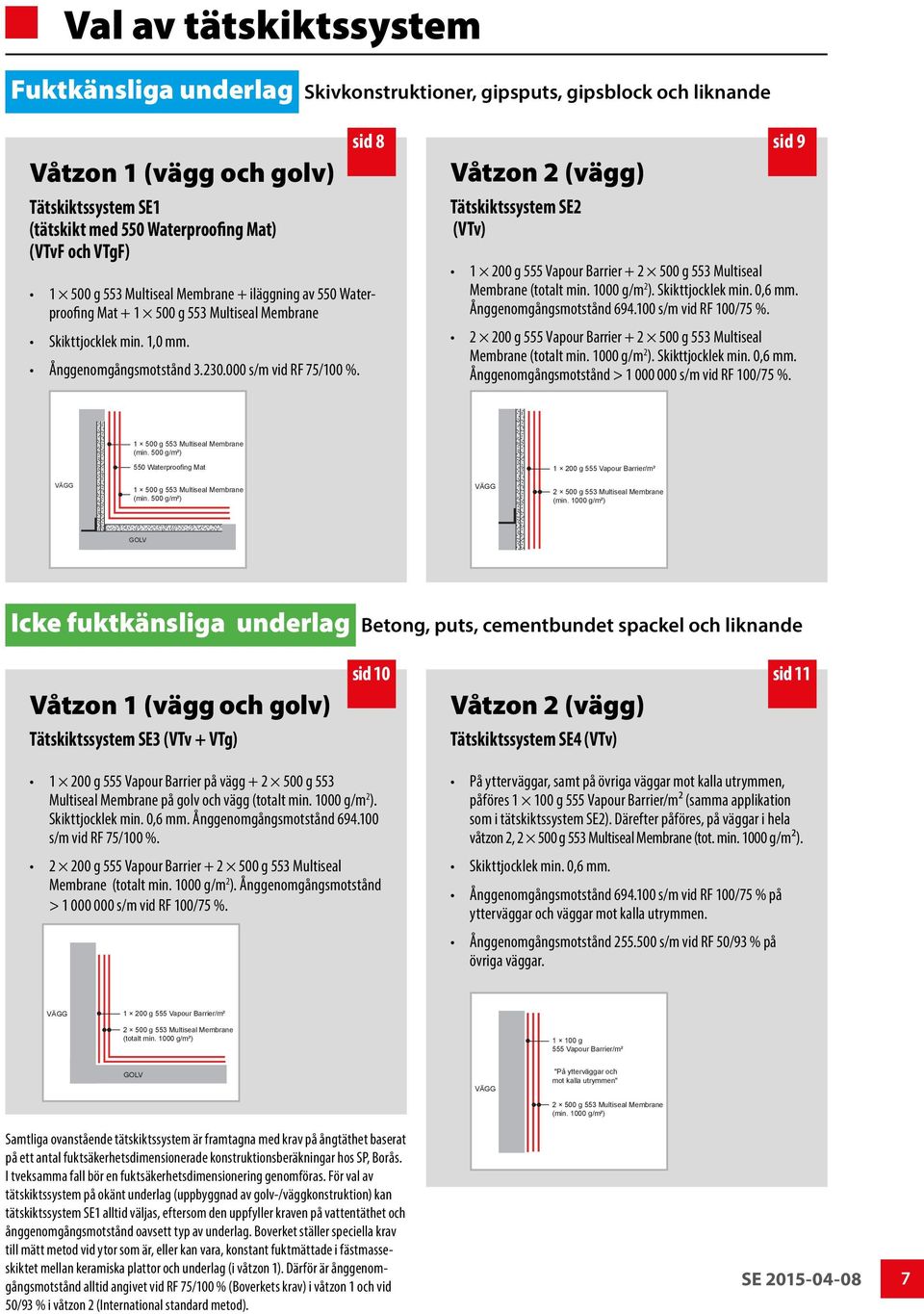 sid 8 Våtzon 2 (vägg) Tätskiktssystem SE2 (VTv) sid 9 1 200 g 555 Vapour Barrier + 2 500 g 553 Multiseal Membrane (totalt min. 1000 g/m 2 ). Skikttjocklek min. 0,6 mm. Ånggenomgångsmotstånd 694.