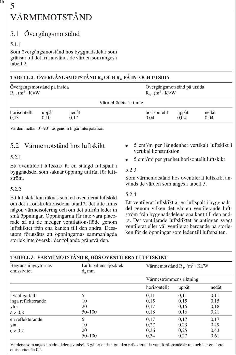 horisontellt 0,0 uppåt 0,0 nedåt 0,0 Värden mellan 0 o 90 o fås genom linjär interpolation. 5. Värmemotstånd hos luftskikt 5.