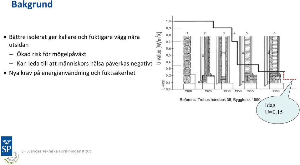 hälsa påverkas negativt Nya krav på energianvändning och