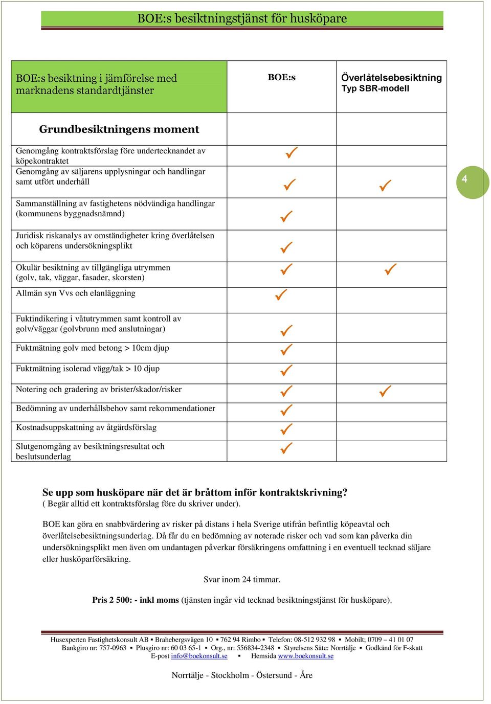 överlåtelsen och köparens undersökningsplikt Okulär besiktning av tillgängliga utrymmen (golv, tak, väggar, fasader, skorsten) Allmän syn Vvs och elanläggning Fuktindikering i våtutrymmen samt