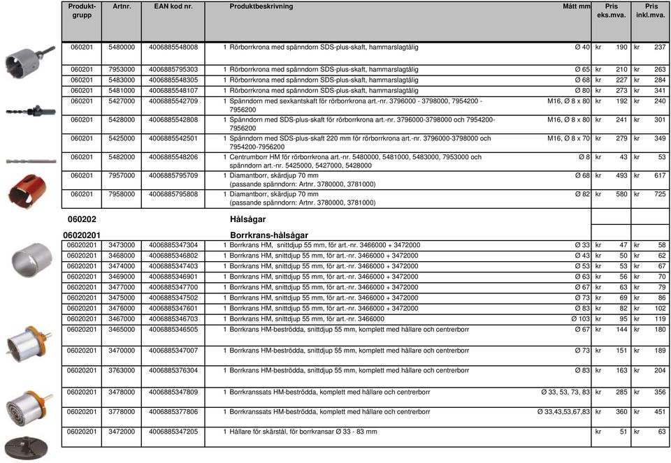 SDS-plus-skaft, hammarslagtålig Ø 65 kr 210 kr 263 060201 5483000 4006885548305 1 Rörborrkrona med spänndorn SDS-plus-skaft, hammarslagtålig Ø 68 kr 227 kr 284 060201 5481000 4006885548107 1