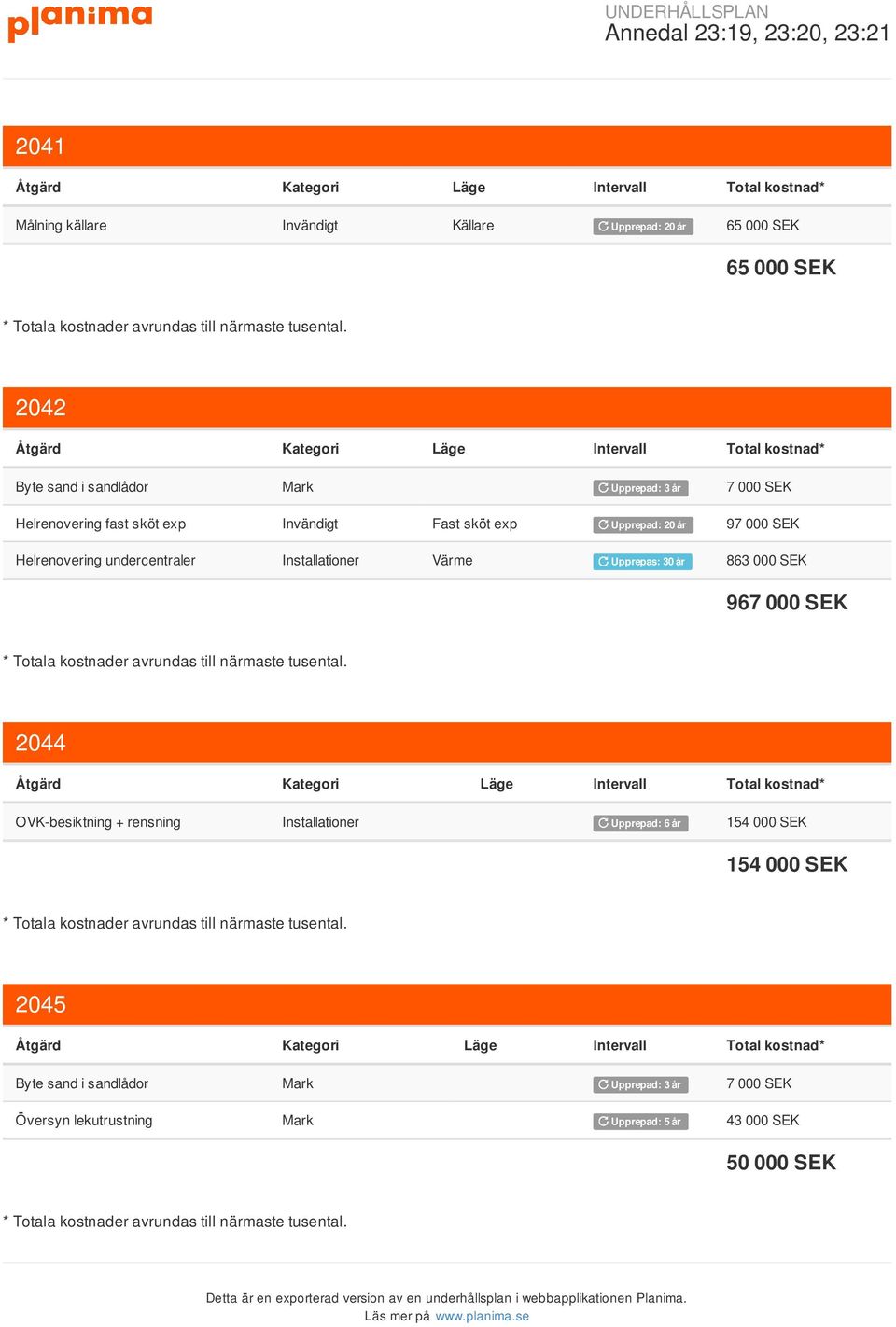 Installationer Värme Upprepas: 30 år 863 000 967 000 2044 OVK-besiktning + rensning