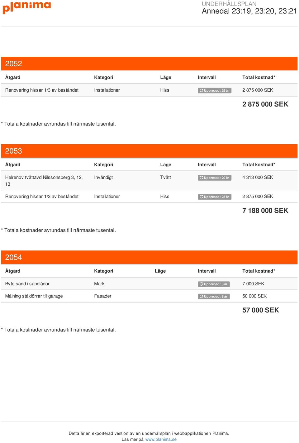år 4 313 000 Renovering hissar 1/3 av beståndet Installationer Hiss Upprepad: 25 år 2