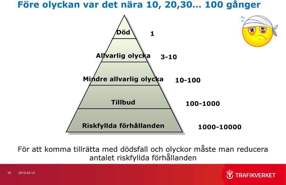 Riskfyllda förhållanden 1000-10000 För att komma tillrätta med