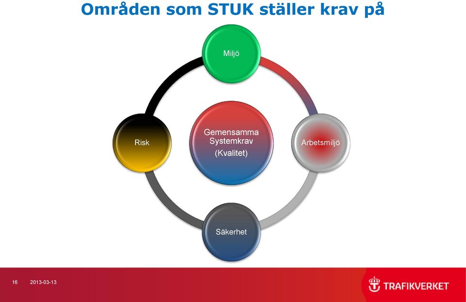 Gemensamma Systemkrav