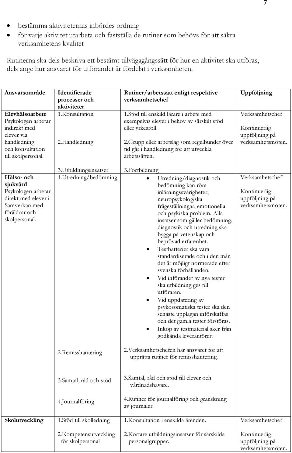 Ansvarsområde Elevhälsoarbete Psykologen arbetar indirekt med elever via handledning och konsultation till skolpersonal. Identifierade processer och aktiviteter 1.Konsultation 2.