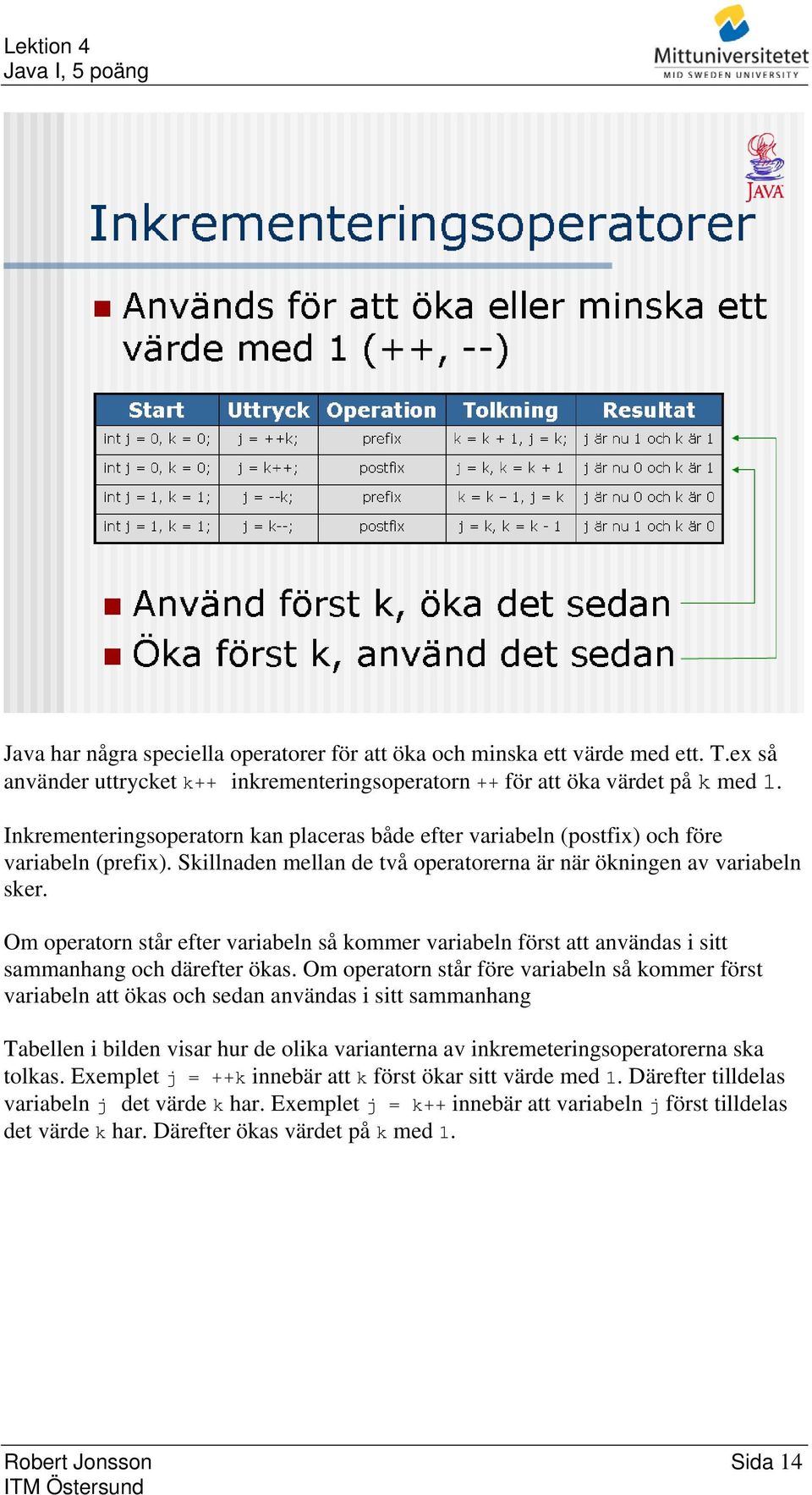 Om operatorn står efter variabeln så kommer variabeln först att användas i sitt sammanhang och därefter ökas.