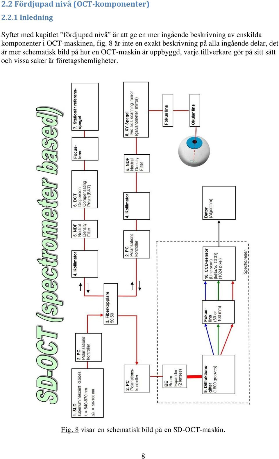 8 är inte en exakt beskrivning på alla ingående delar, det är mer schematisk bild på hur en OCT-maskin