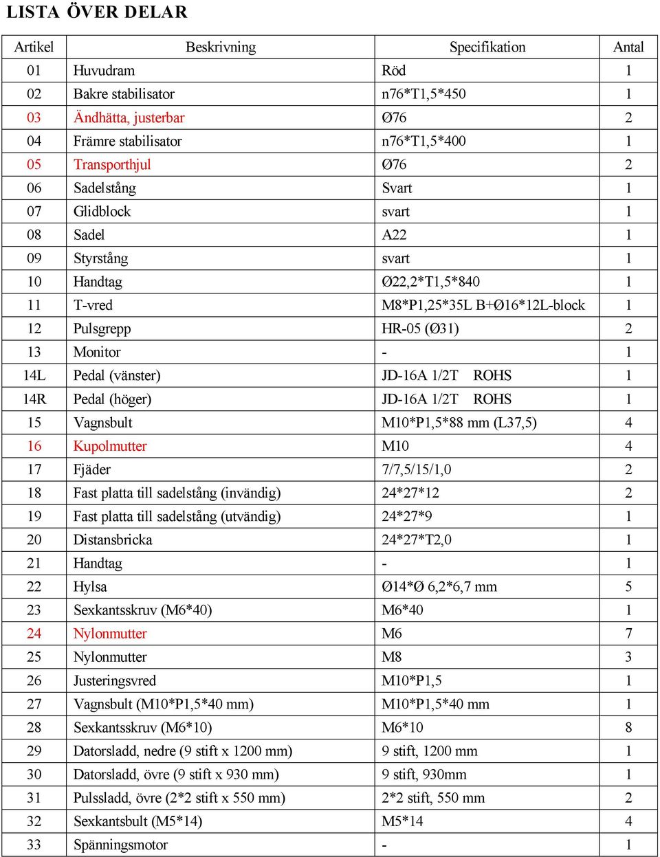 Pedal (vänster) JD-16A 1/2T ROHS 1 14R Pedal (höger) JD-16A 1/2T ROHS 1 15 Vagnsbult M10*P1,5*88 mm (L37,5) 4 16 Kupolmutter M10 4 17 Fjäder 7/7,5/15/1,0 2 18 Fast platta till sadelstång (invändig)