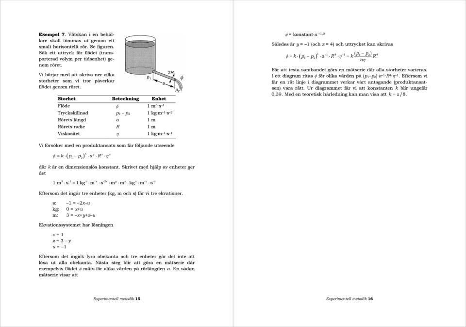 Stohet Beteckning Enhet Flöde φ 1 m3 s 1 Tyckskillnad p 1 - p kg m 1 s 2 Röets längd a 1 m Röets adie R 1 m Viskositet η 1 kg m 1 s 1 φ = konstant a 1,0 Således ä y = 1 (och z = 4) och uttycket kan