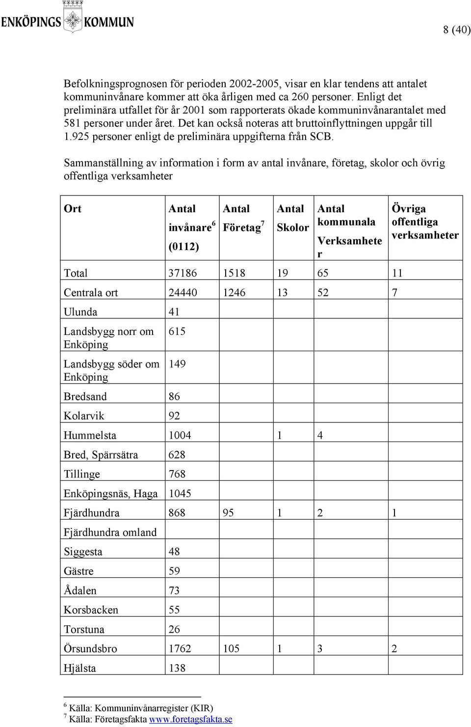 925 personer enligt de preliminära uppgifterna från SCB.