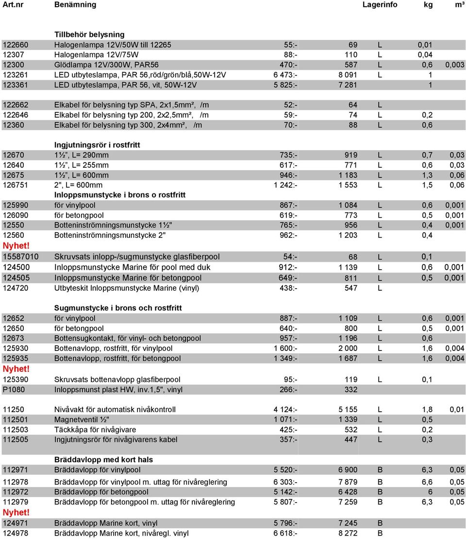 200, 2x2,5mm², /m 59:- 74 L 0,2 12360 Elkabel för belysning typ 300, 2x4mm², /m 70:- 88 L 0,6 Ingjutningsrör i rostfritt 12670 1½, L= 290mm 735:- 919 L 0,7 0,03 12640 1½, L= 255mm 617:- 771 L 0,6