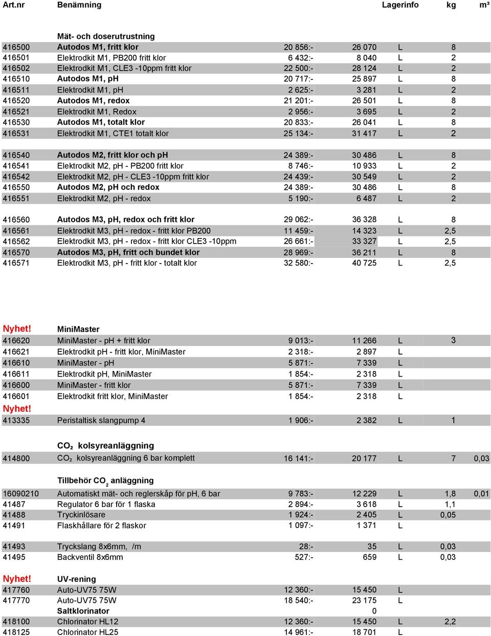 totalt klor 20 833:- 26 041 L 8 416531 Elektrodkit M1, CTE1 totalt klor 25 134:- 31 417 L 2 416540 Autodos M2, fritt klor och ph 24 389:- 30 486 L 8 416541 Elektrodkit M2, ph - PB200 fritt klor 8