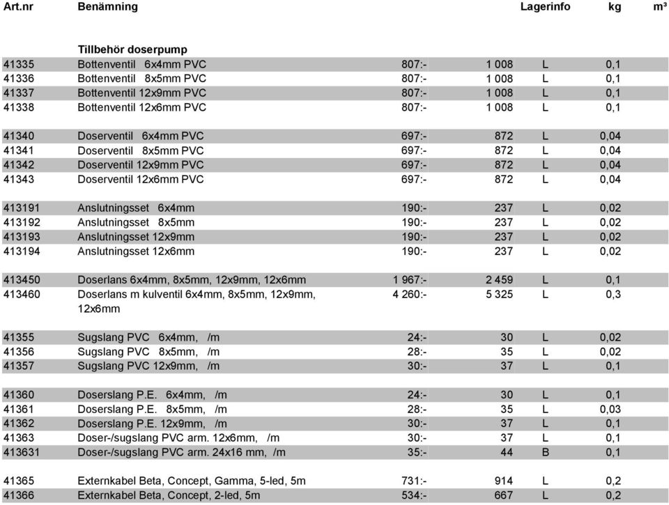 Anslutningsset 6x4mm 190:- 237 L 0,02 413192 Anslutningsset 8x5mm 190:- 237 L 0,02 413193 Anslutningsset 12x9mm 190:- 237 L 0,02 413194 Anslutningsset 12x6mm 190:- 237 L 0,02 413450 Doserlans 6x4mm,