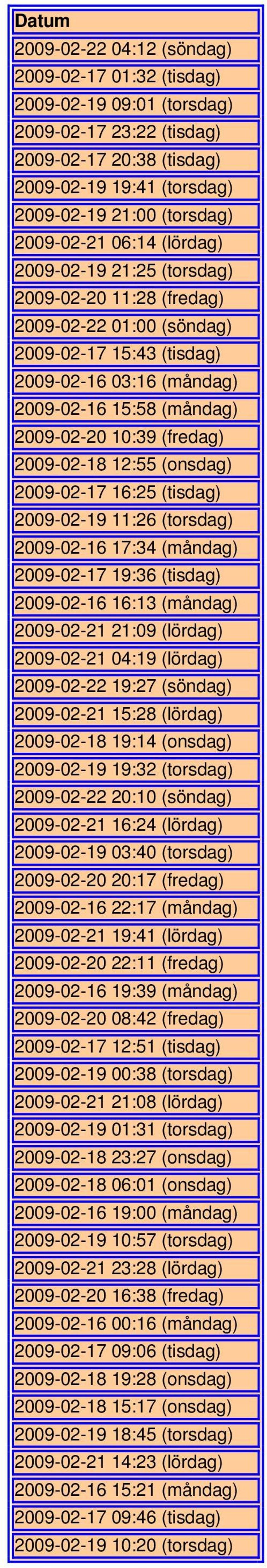 (fredag) 2009-02-18 12:55 (onsdag) 2009-02-17 16:25 (tisdag) 2009-02-19 11:26 (torsdag) 2009-02-16 17:34 (måndag) 2009-02-17 19:36 (tisdag) 2009-02-16 16:13 (måndag) 2009-02-21 21:09 (lördag)