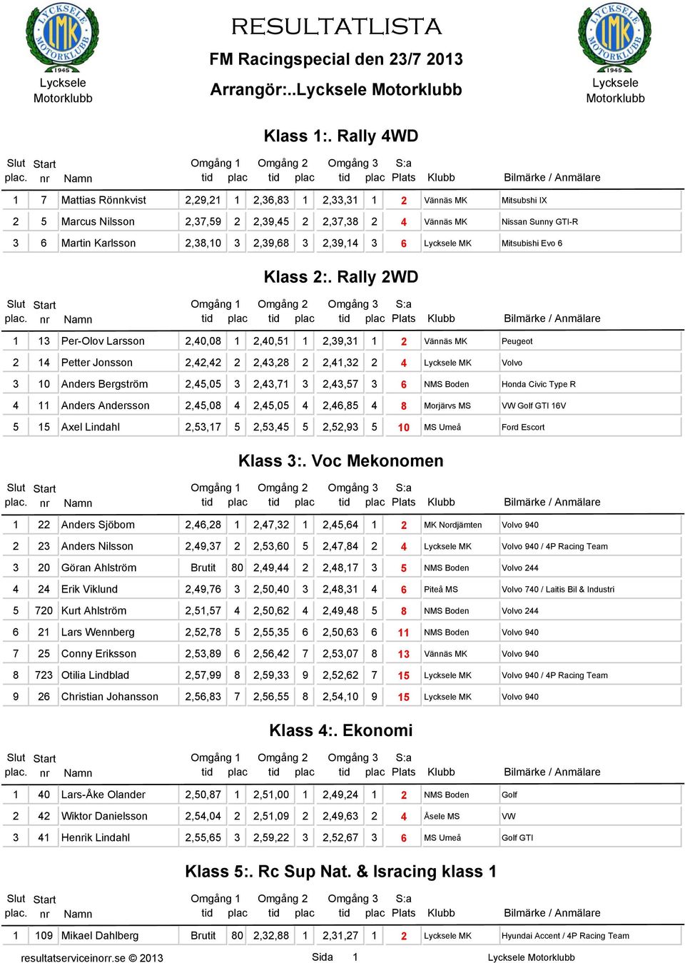 Karlsson,8,0,9,68,9,4 6 Lycksele MK Mitsubishi Evo 6 Klass :.