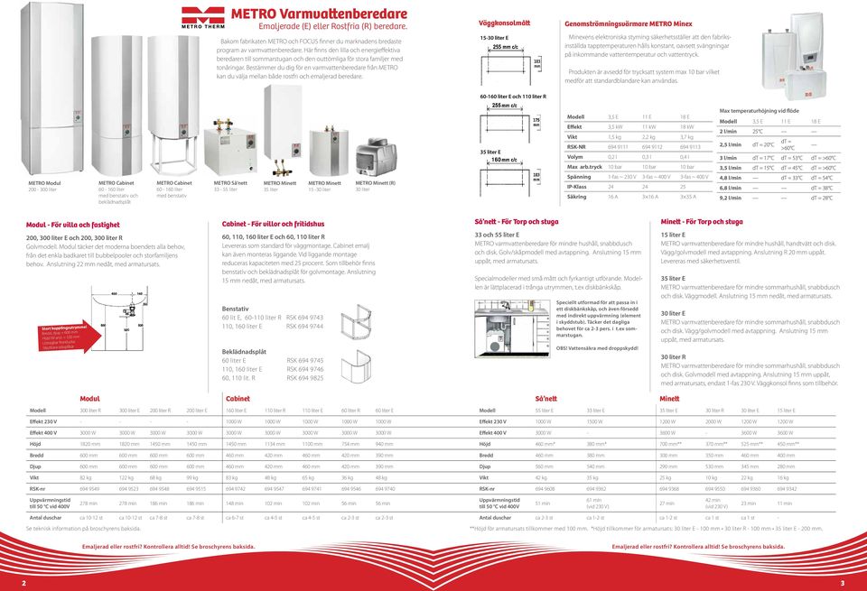 Bestämmer du dig för en varmvattenberedare från METRO kan du välja mellan både rostfri och emaljerad beredare.
