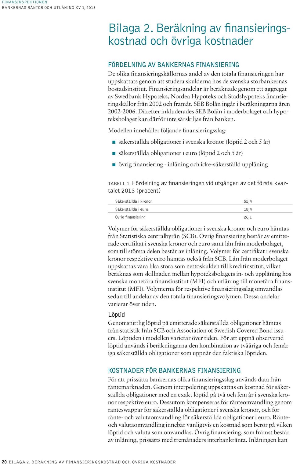 skulderna hos de svenska storbankernas bostadsinstitut.