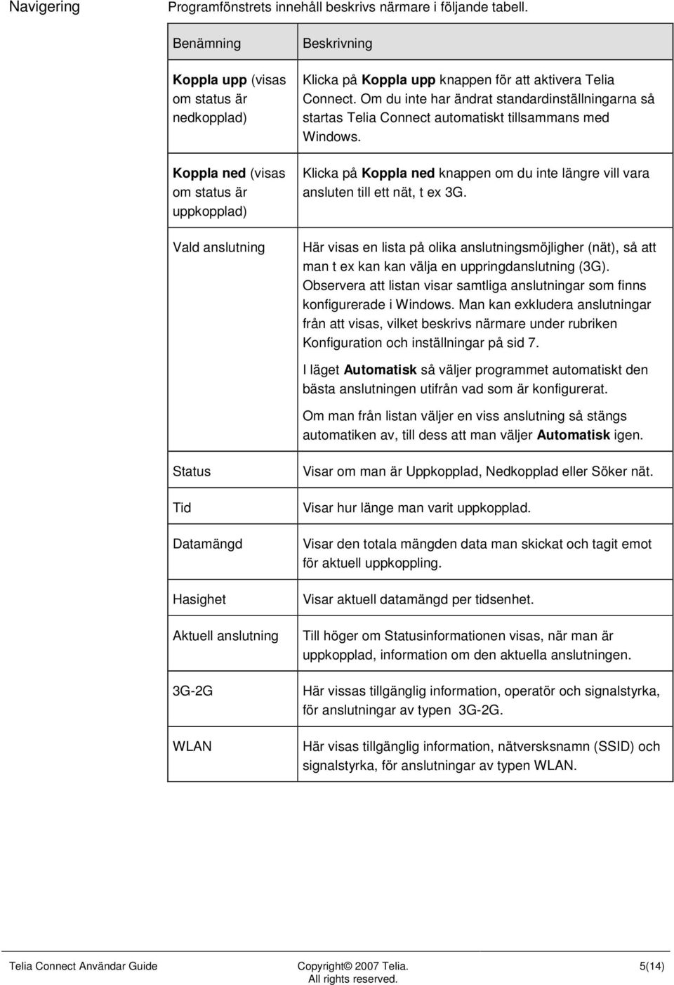 Om du inte har ändrat standardinställningarna så startas Telia Connect automatiskt tillsammans med Windows. Klicka på Koppla ned knappen om du inte längre vill vara ansluten till ett nät, t ex 3G.