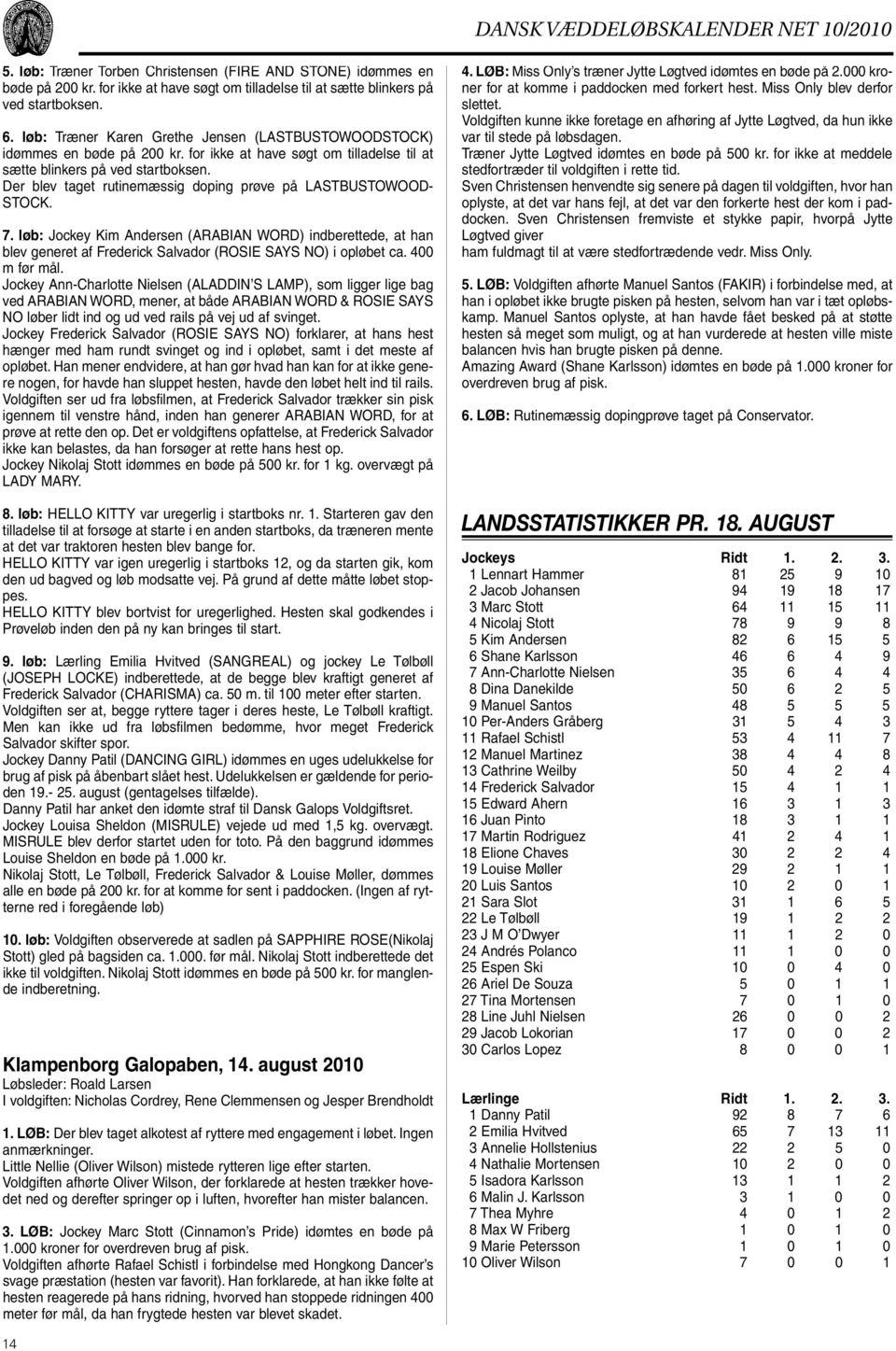Der blev taget rutinemæssig doping prøve på LASTBUSTOWOOD- STOCK. 7. løb: Jockey Kim Andersen (ARABIAN WORD) indberettede, at han blev generet af Frederick Salvador (ROSIE SAYS NO) i opløbet ca.