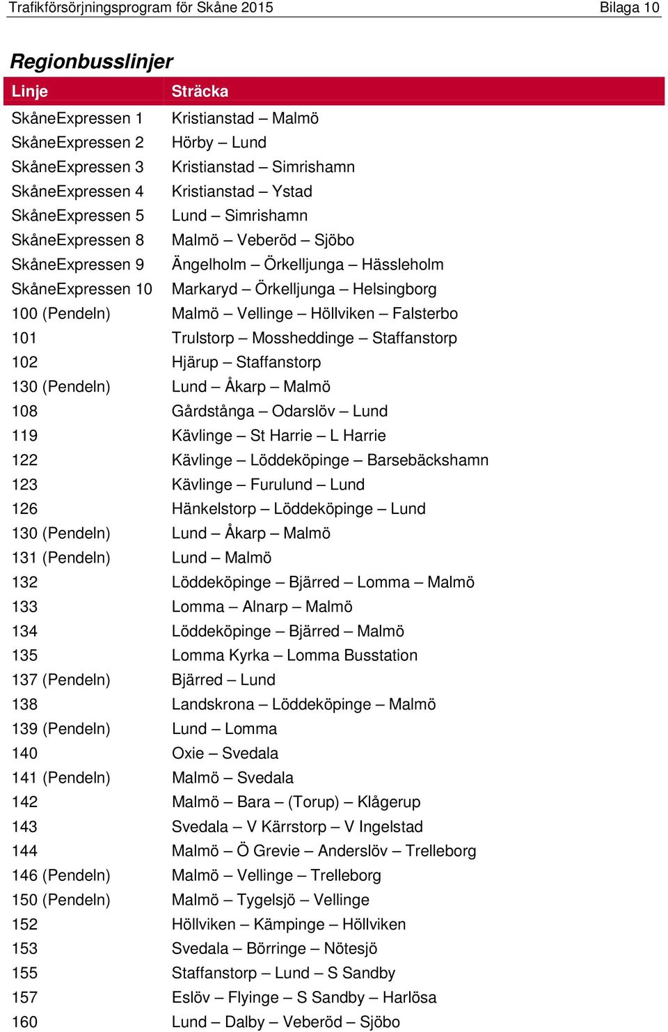 Malmö Vellinge Höllviken Falsterbo 0 Trulstorp Mossheddinge Staffanstorp 0 Hjärup Staffanstorp 0 (Pendeln) Lund Åkarp Malmö 08 Gårdstånga Odarslöv Lund 9 Kävlinge St Harrie L Harrie Kävlinge
