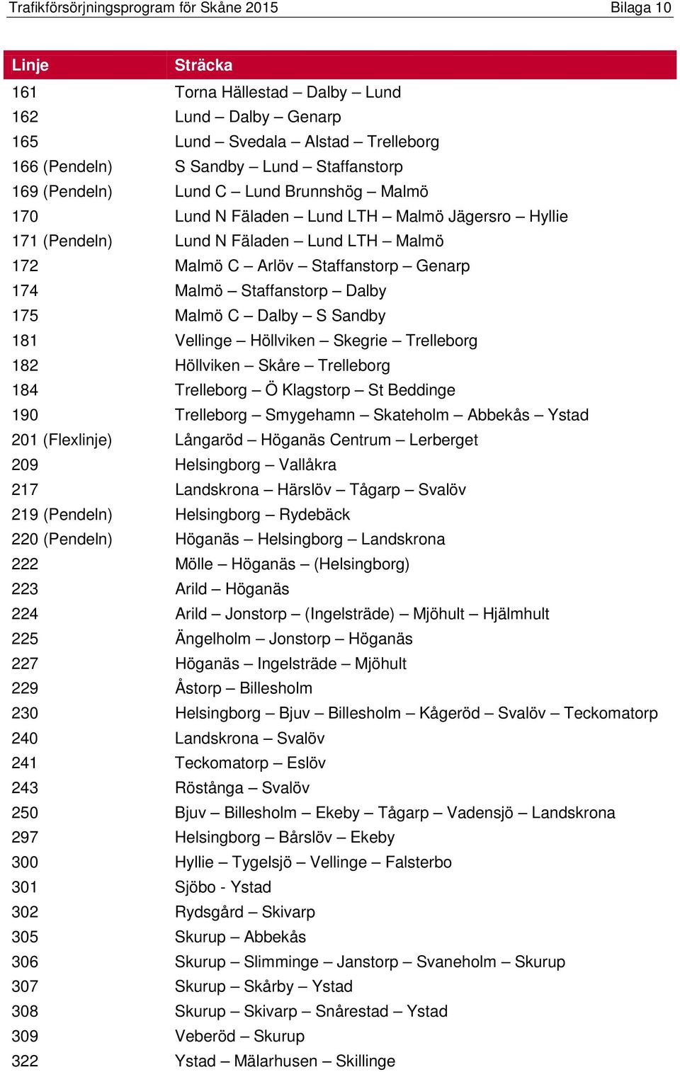 Höllviken Skegrie Trelleborg 8 Höllviken Skåre Trelleborg 8 Trelleborg Ö Klagstorp St Beddinge 90 Trelleborg Smygehamn Skateholm Abbekås Ystad 0 (Flexlinje) Långaröd Höganäs Centrum Lerberget 09