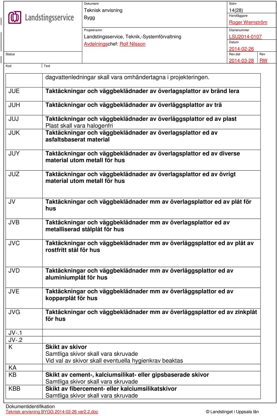 överläggsplattor ed av plast Plast skall vara halogenfri Taktäckningar och väggbeklädnader av överlagsplattor ed av asfaltsbaserat material Taktäckningar och väggbeklädnader av överlagsplattor ed av