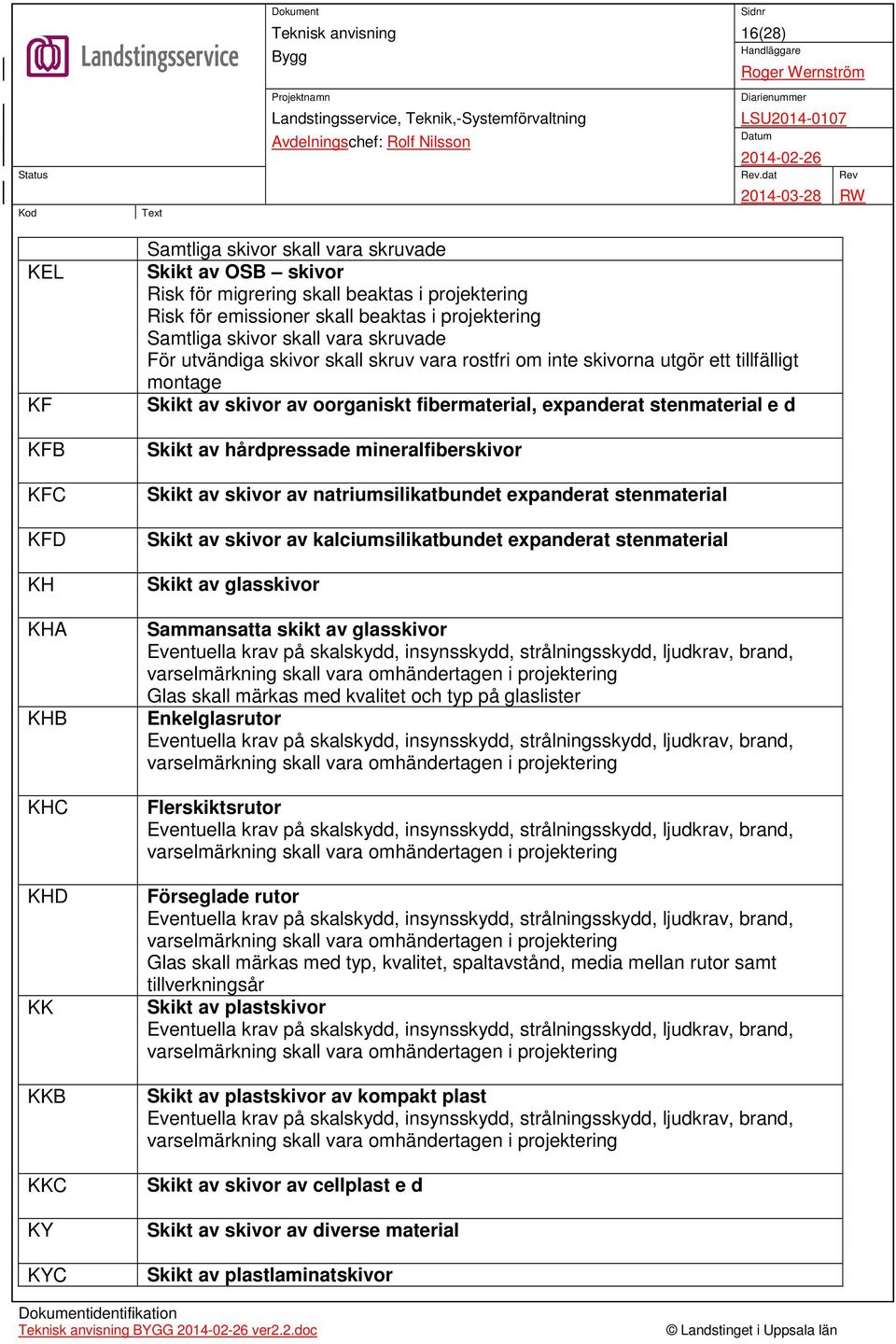 expanderat stenmaterial e d Skikt av hårdpressade mineralfiberskivor Skikt av skivor av natriumsilikatbundet expanderat stenmaterial Skikt av skivor av kalciumsilikatbundet expanderat stenmaterial