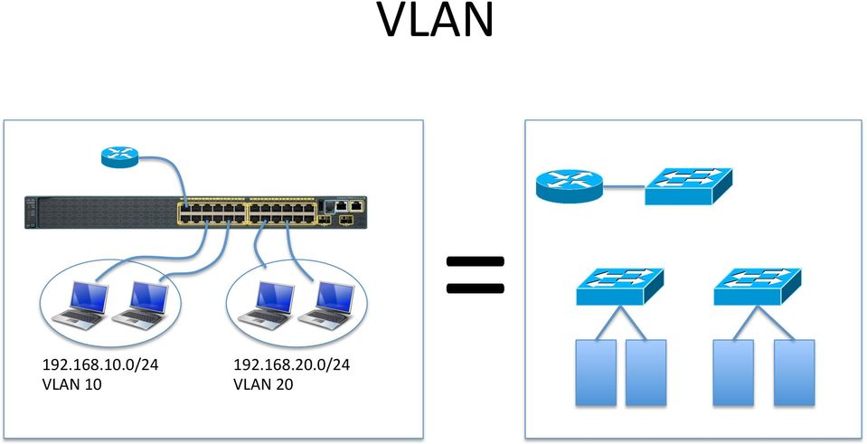 0/24 VLAN 10