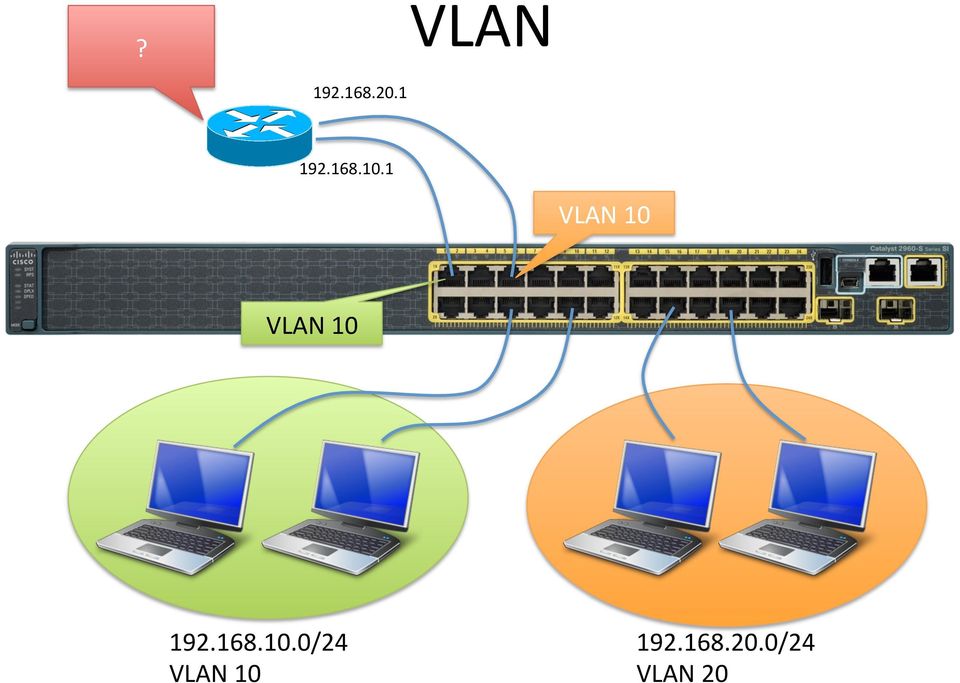 1 VLAN 10 VLAN 10 192.