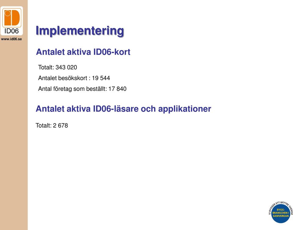 Antal företag som beställt: 17 840 Antalet