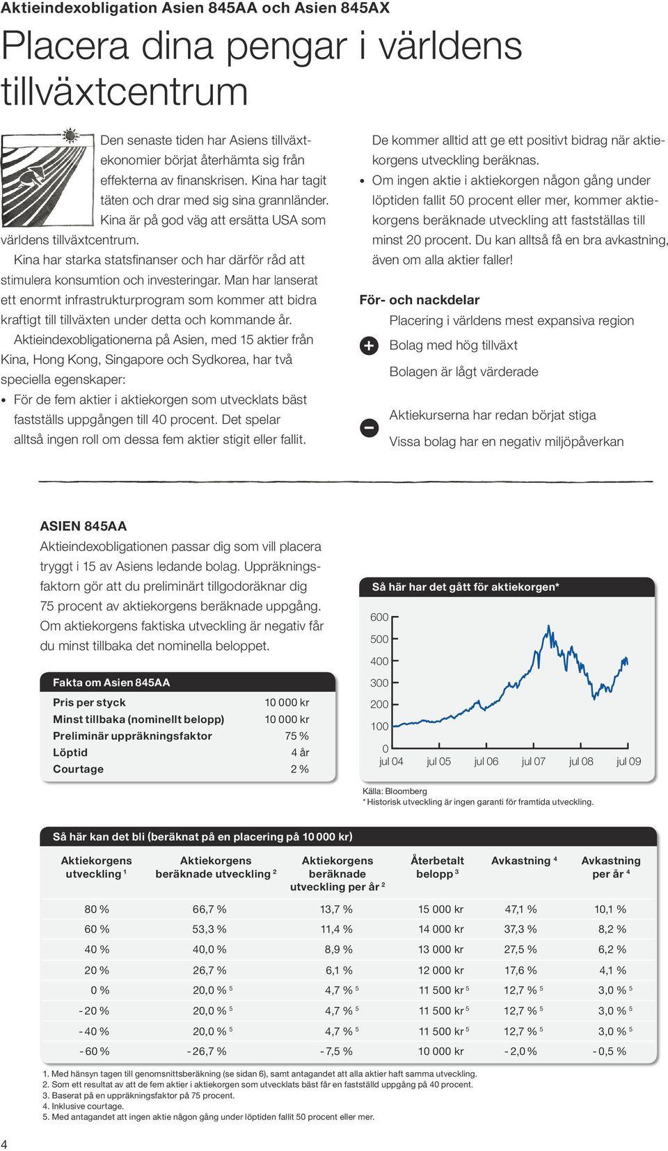 Kina har starka statsfinanser och har därför råd att stimulera konsumtion och investeringar.