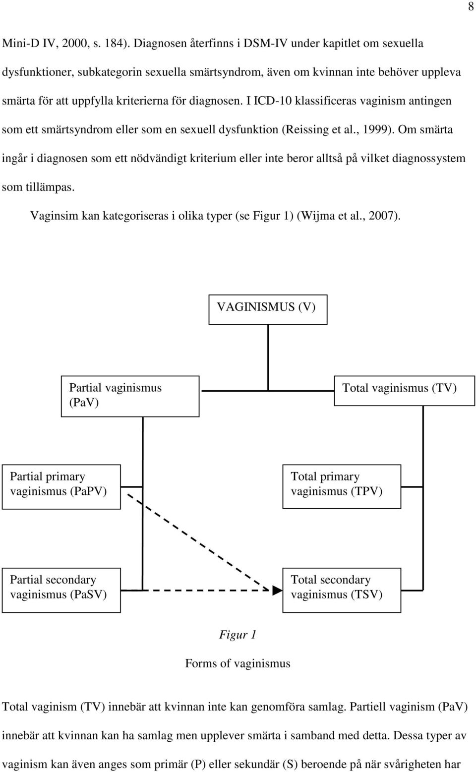 I ICD-10 klassificeras vaginism antingen som ett smärtsyndrom eller som en sexuell dysfunktion (Reissing et al., 1999).