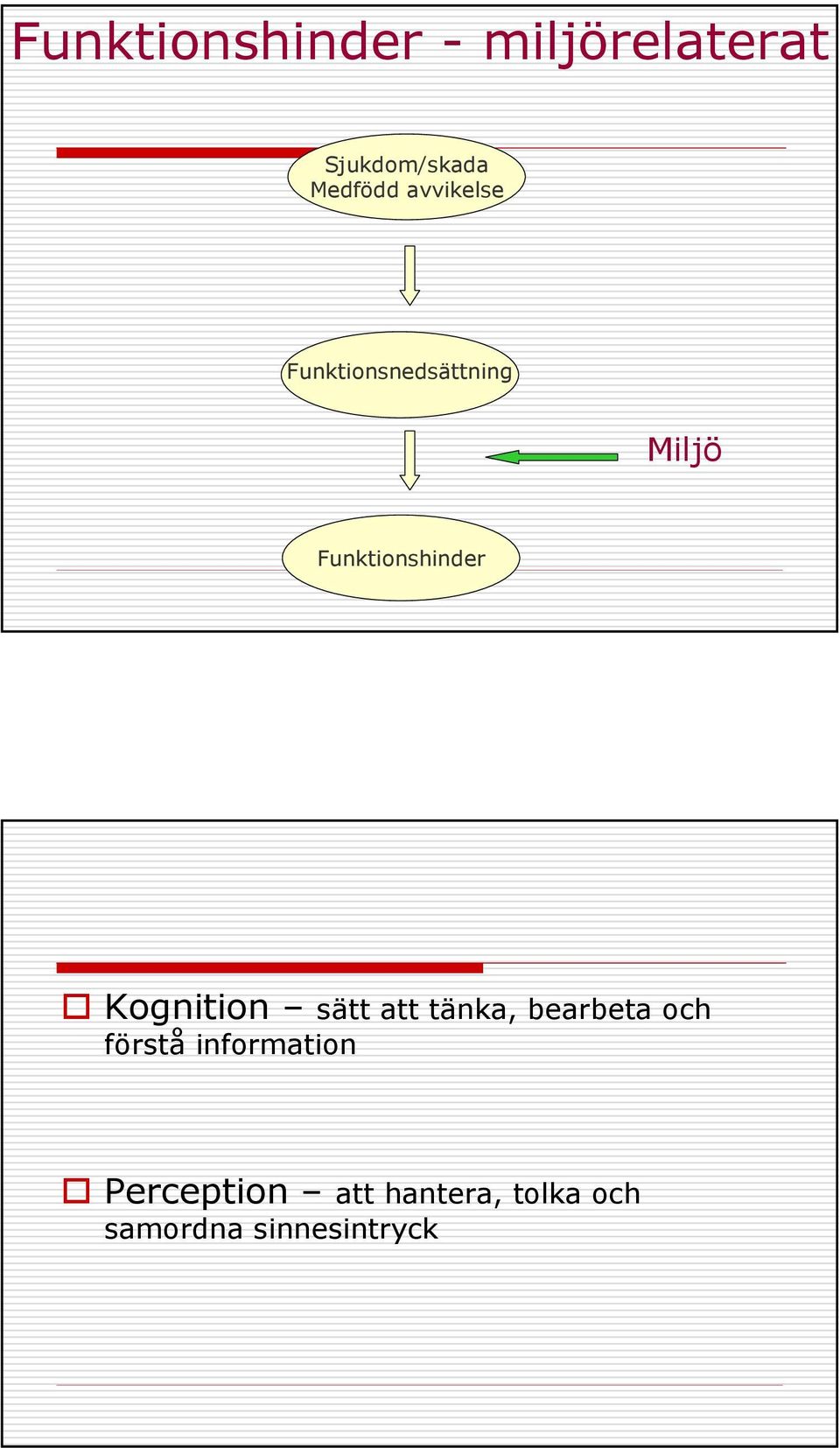 Kognition sätt att tänka, bearbeta och förstå