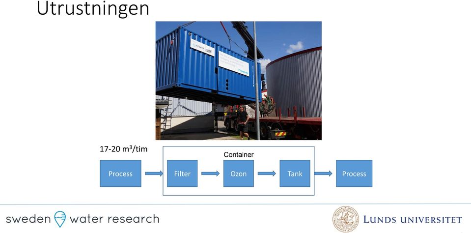 Container Process