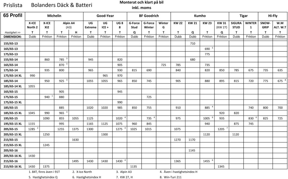 nter G (KW 27) STUD 1 GRIP ALT. W.