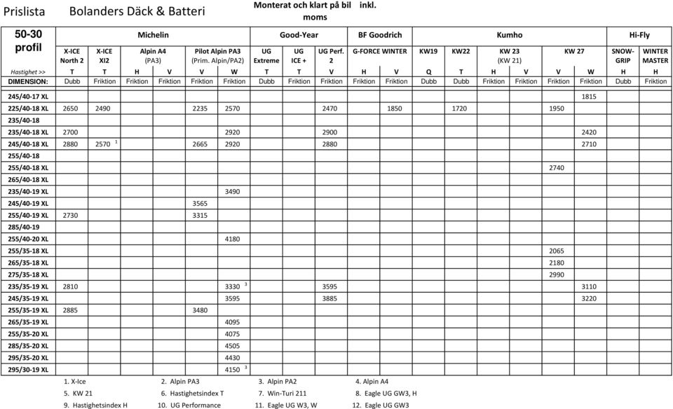 Friktion Dubb Friktion KW19 KW22 KW 23 (KW 21) KW 27 SNOW- GRIP Hi-Fly WINTER MASTER 245/40-17 XL 1815 225/40-18 XL 2650 2490 2235 2570 2470 1850 1720 1950 235/40-18 235/40-18 XL 2700 2920 2900 2420