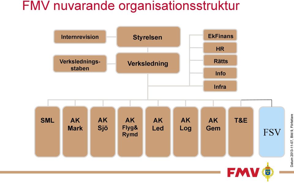 Verksledningsstaben Styrelsen Verksledning EkFinans HR